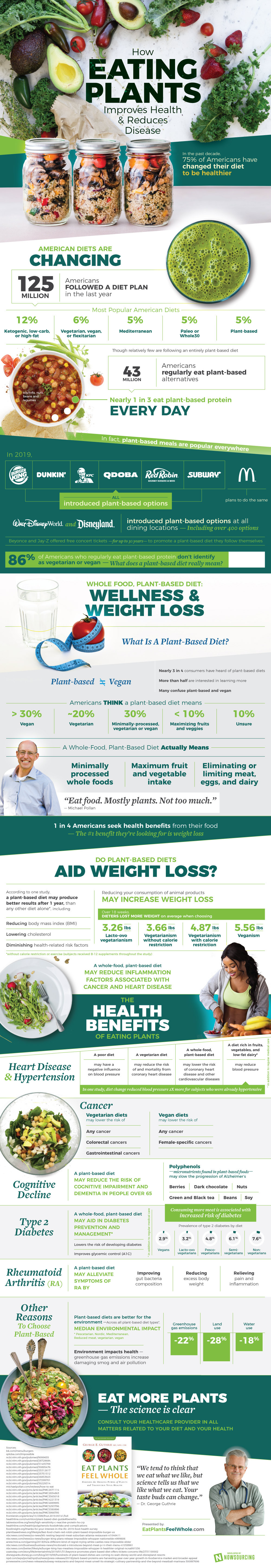 AdventHealth Plant Based Diet Infographic.
